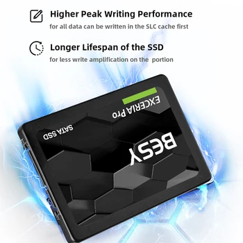 Высокоскоростной 2,5-дюймовый 512 ГБ 256 ГБ Портативный SSD SATAIII Для Ноутбука, Настольного Микрокомпьютера, 1 ТБ Внутреннего Твердотельного жесткого диска